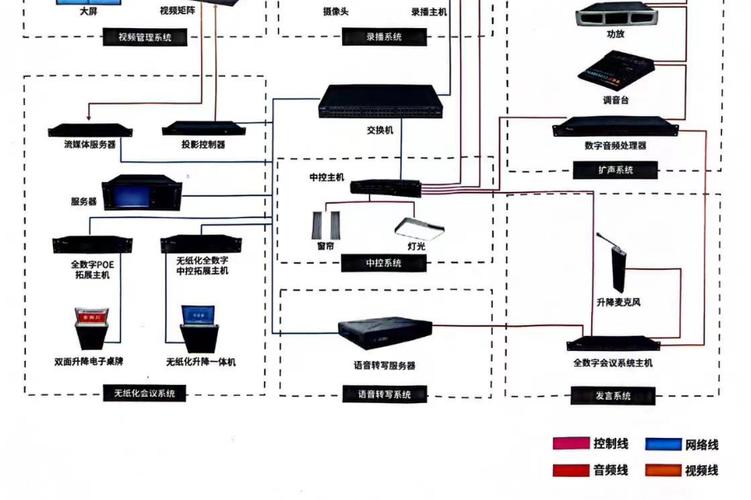 萊灣科技通過系統(tǒng)集成實(shí)現(xiàn)會(huì)議智能化,包括電子簽到,文檔分發(fā),投票