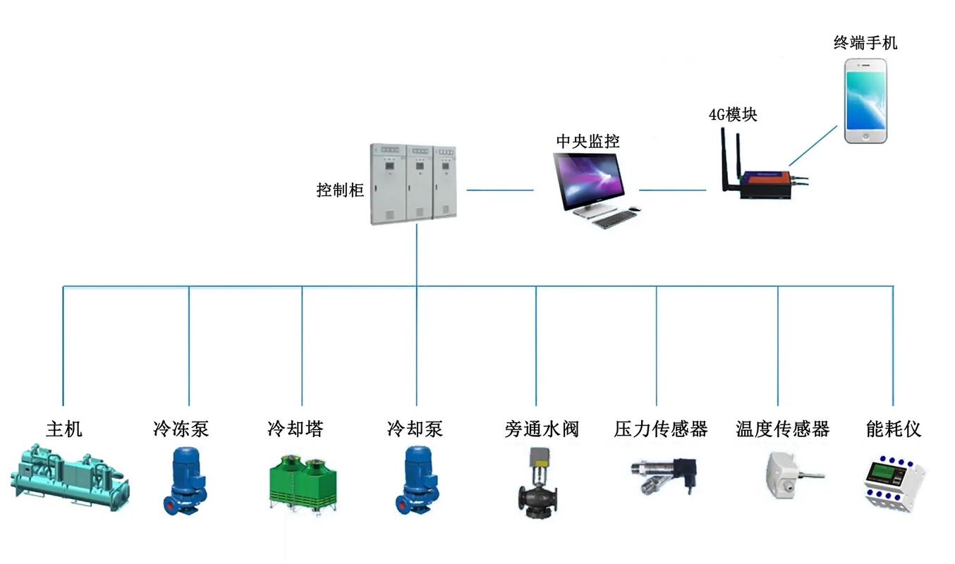 智能控制引領(lǐng)未來 聚焦粵橋自控的中央空調(diào)系統(tǒng)集成創(chuàng)新